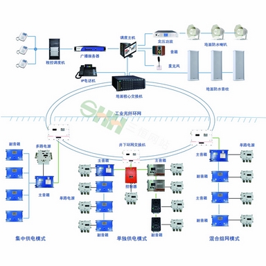 KT425煤礦調度廣播通信系統