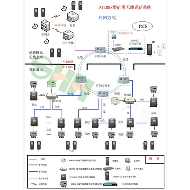 KT109R型礦用無線通信系統