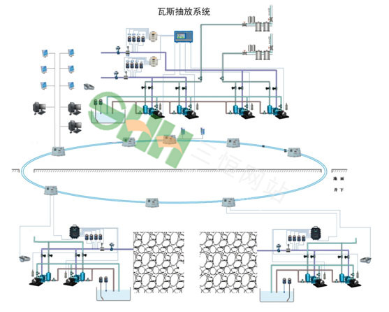  KJ971煤礦瓦斯抽采/放監控系統