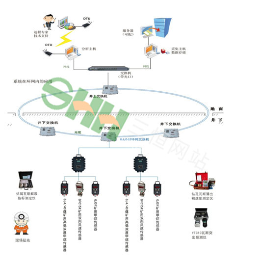  KJ972煤與瓦斯突出預警監測 