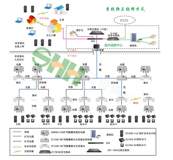 KT109R(A) 礦用無線通信系統 