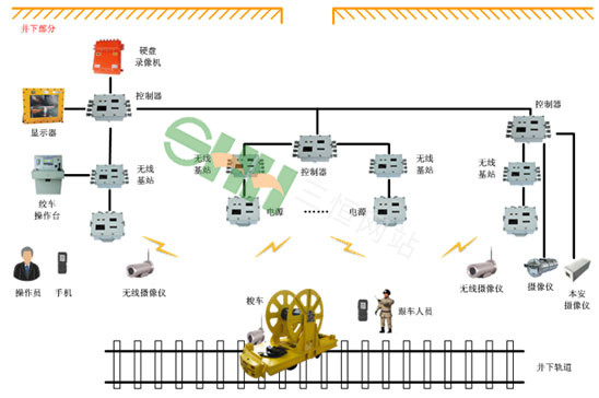  KTC163絞車視頻通訊系統 