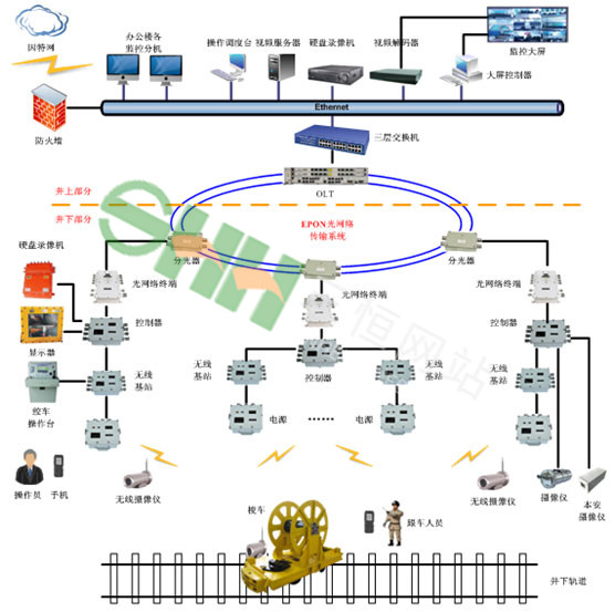 KTC163絞車視頻通訊系統
