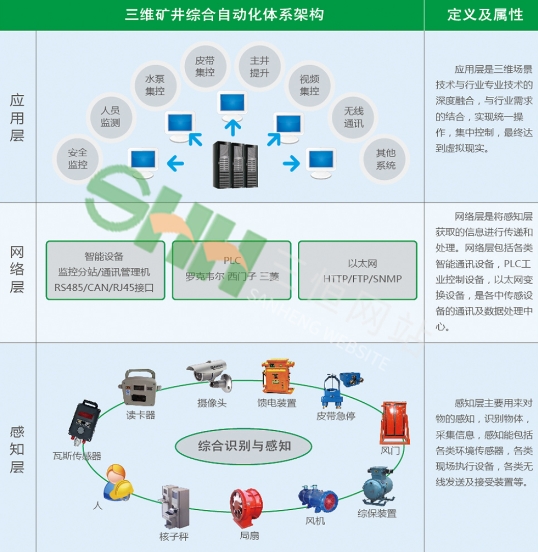 全礦井綜合自動化系統