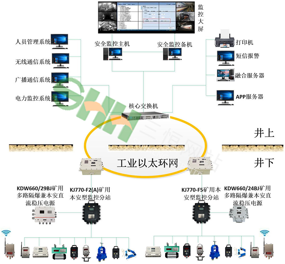 KJ70X煤礦安全監控系統