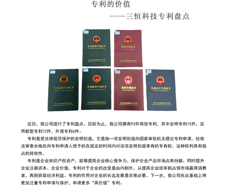 專利盤點