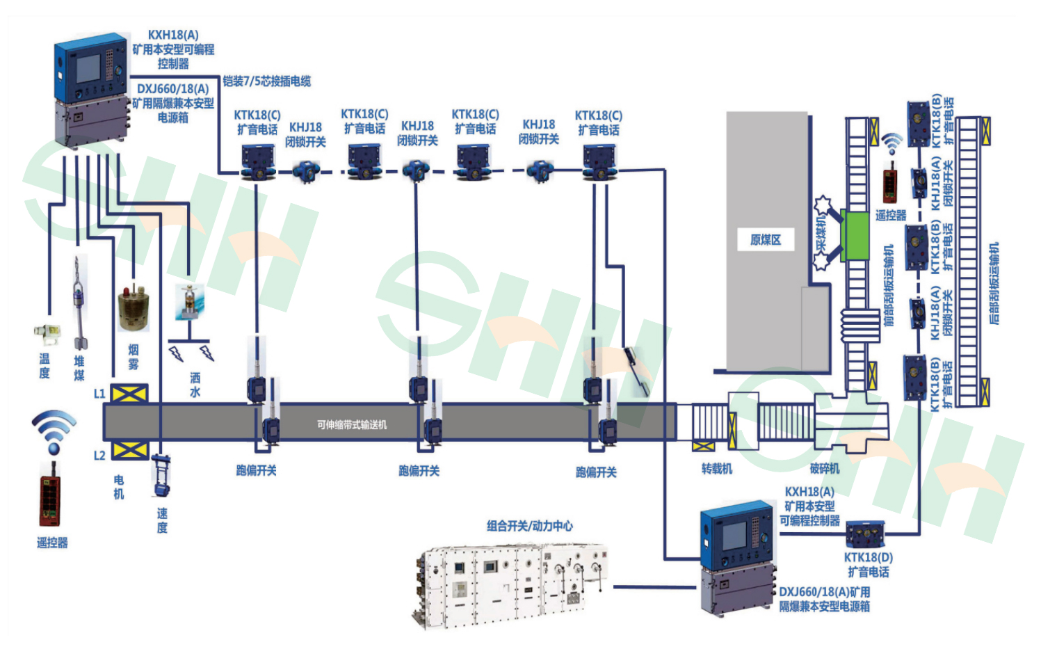 KJ1083礦用工作面及皮帶運輸通信控制系統